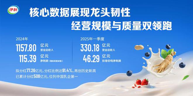 _伊利婴儿奶粉利润_奶粉毛利高吗