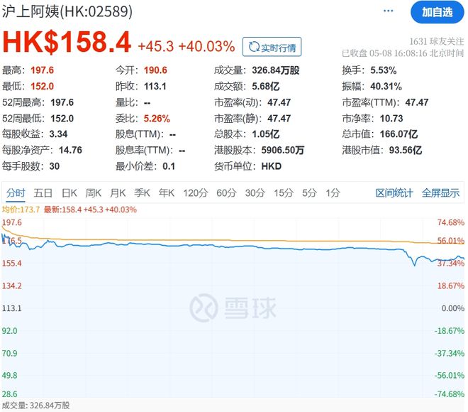 沪上阿姨创业故事__沪上阿姨市值