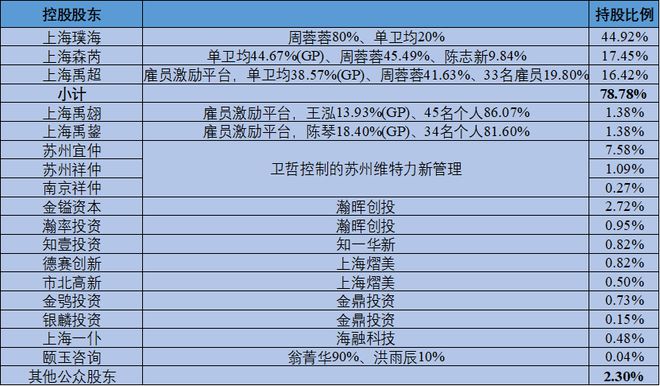 沪上阿姨创业故事__沪上阿姨市值