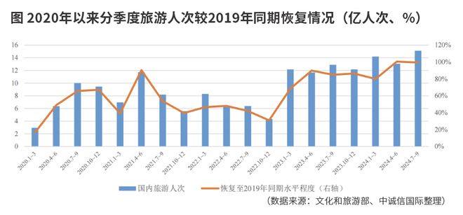 旅游股业绩为何与行业背离