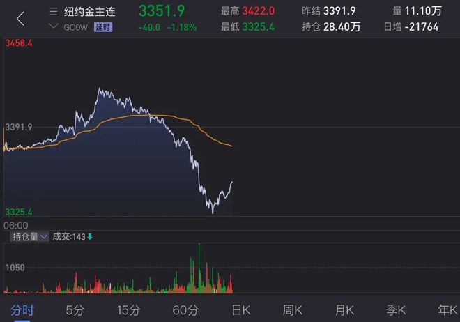 _特朗普当选金价_特朗普当选当天黄金走势