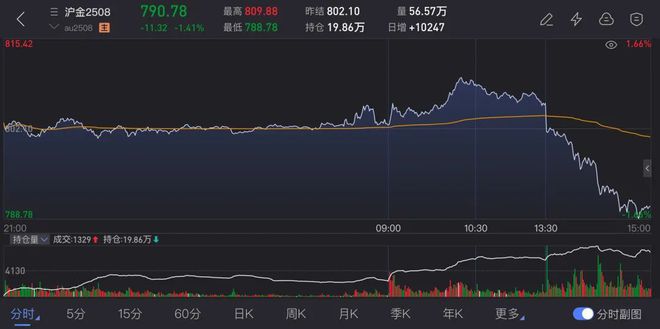 特朗普当选金价__特朗普当选当天黄金走势