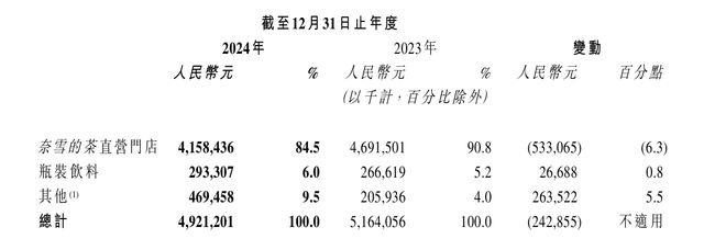 奈雪跌停__奈雪亏损为什么能上市