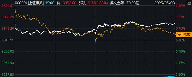 A股“易中天”，久违大涨！军工股午后再掀涨停潮