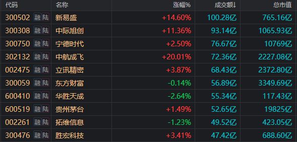 _军工股票涨幅_今天军工股涨停后