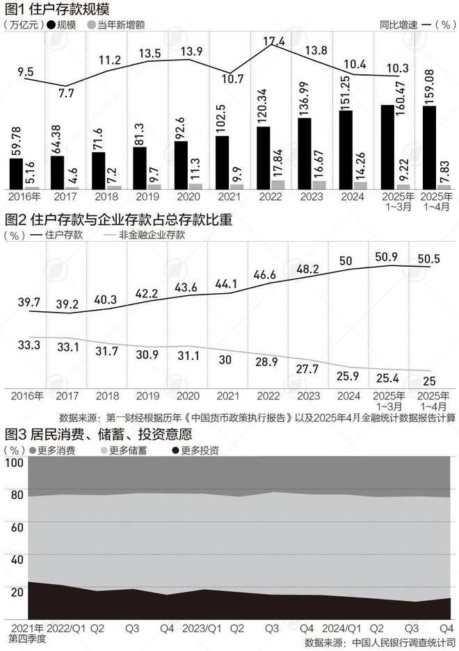2021年银行存款下降原因__银行存款利率降低预示什么