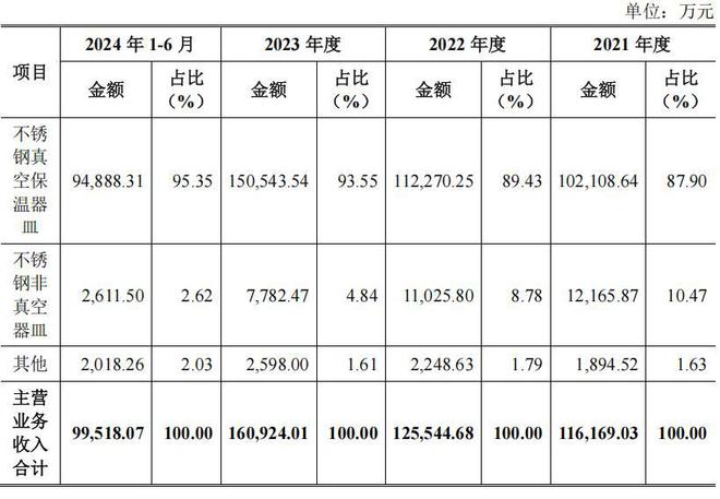 科技公司分红情况_科技项目分红_