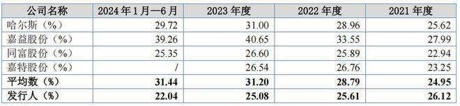 _科技公司分红情况_科技项目分红