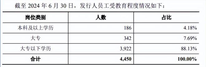 科技公司分红情况_科技项目分红_