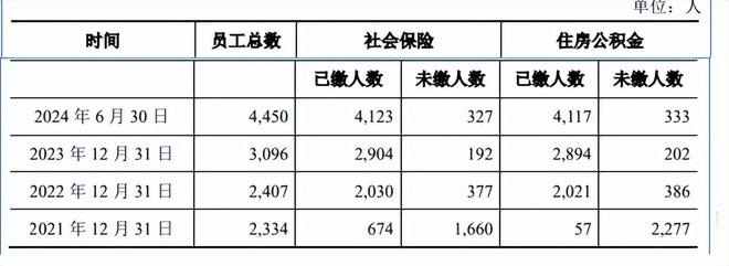 科技公司分红情况__科技项目分红
