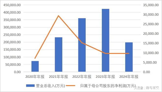 _宁波科新材料有限公司_和芯星通亏损