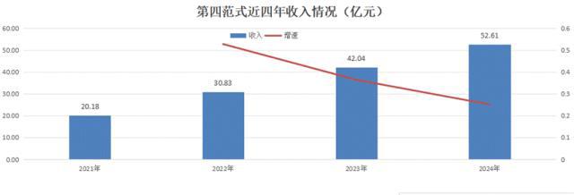 AI的夏天：第四范式VS云从科技VS地平线机器人_AI的夏天：第四范式VS云从科技VS地平线机器人_