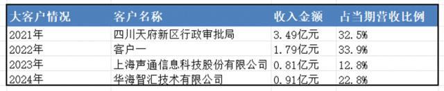 AI的夏天：第四范式VS云从科技VS地平线机器人_AI的夏天：第四范式VS云从科技VS地平线机器人_