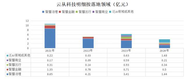 AI的夏天：第四范式VS云从科技VS地平线机器人_AI的夏天：第四范式VS云从科技VS地平线机器人_