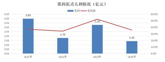 AI的夏天：第四范式VS云从科技VS地平线机器人_AI的夏天：第四范式VS云从科技VS地平线机器人_