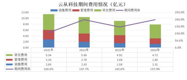 _AI的夏天：第四范式VS云从科技VS地平线机器人_AI的夏天：第四范式VS云从科技VS地平线机器人