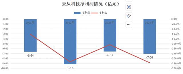 AI的夏天：第四范式VS云从科技VS地平线机器人__AI的夏天：第四范式VS云从科技VS地平线机器人