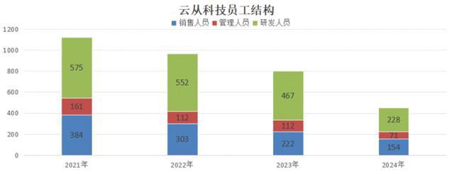AI的夏天：第四范式VS云从科技VS地平线机器人_AI的夏天：第四范式VS云从科技VS地平线机器人_