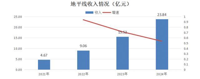 _AI的夏天：第四范式VS云从科技VS地平线机器人_AI的夏天：第四范式VS云从科技VS地平线机器人