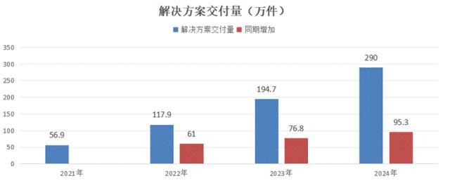 AI的夏天：第四范式VS云从科技VS地平线机器人_AI的夏天：第四范式VS云从科技VS地平线机器人_