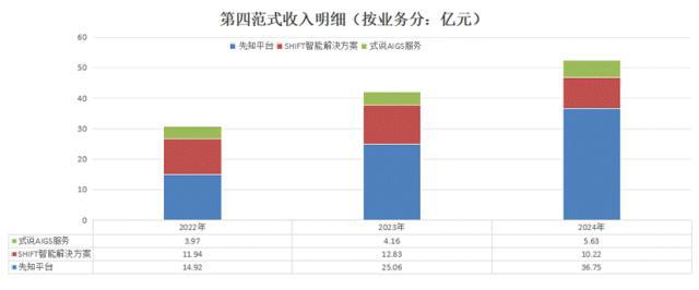 AI的夏天：第四范式VS云从科技VS地平线机器人__AI的夏天：第四范式VS云从科技VS地平线机器人