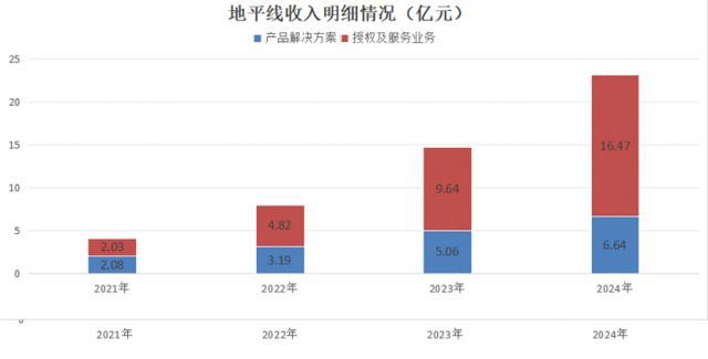 AI的夏天：第四范式VS云从科技VS地平线机器人_AI的夏天：第四范式VS云从科技VS地平线机器人_