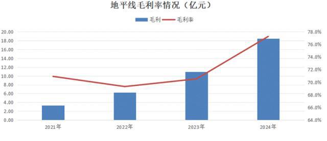 AI的夏天：第四范式VS云从科技VS地平线机器人__AI的夏天：第四范式VS云从科技VS地平线机器人