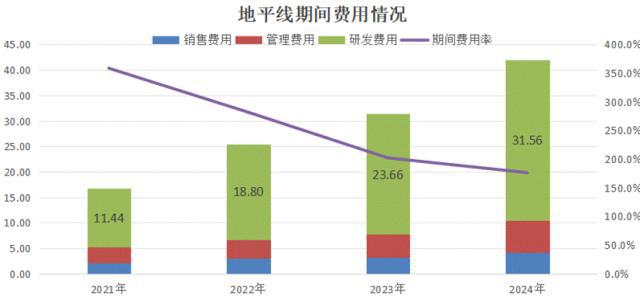 _AI的夏天：第四范式VS云从科技VS地平线机器人_AI的夏天：第四范式VS云从科技VS地平线机器人