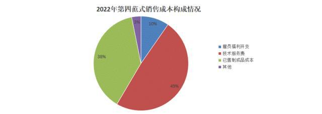 AI的夏天：第四范式VS云从科技VS地平线机器人__AI的夏天：第四范式VS云从科技VS地平线机器人