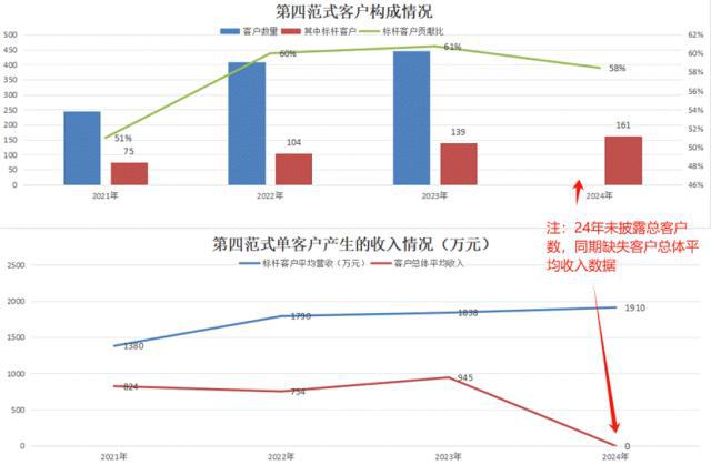 _AI的夏天：第四范式VS云从科技VS地平线机器人_AI的夏天：第四范式VS云从科技VS地平线机器人