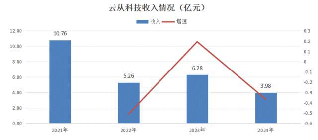 AI的夏天：第四范式VS云从科技VS地平线机器人_AI的夏天：第四范式VS云从科技VS地平线机器人_