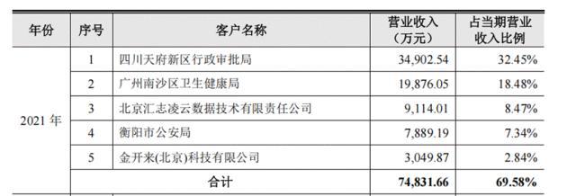 AI的夏天：第四范式VS云从科技VS地平线机器人_AI的夏天：第四范式VS云从科技VS地平线机器人_