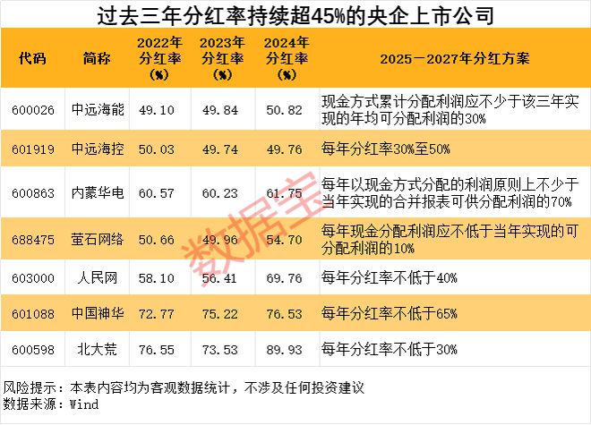 分红利好会涨吗__分红涨跌