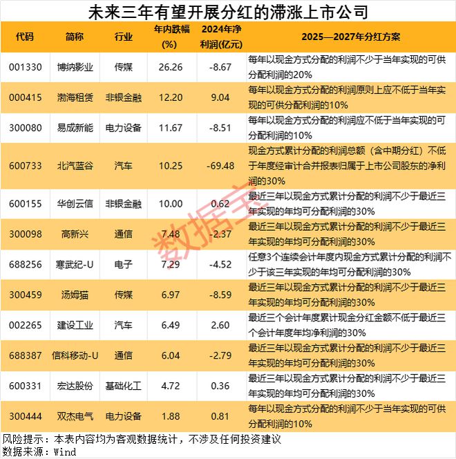 _分红涨跌_分红利好会涨吗