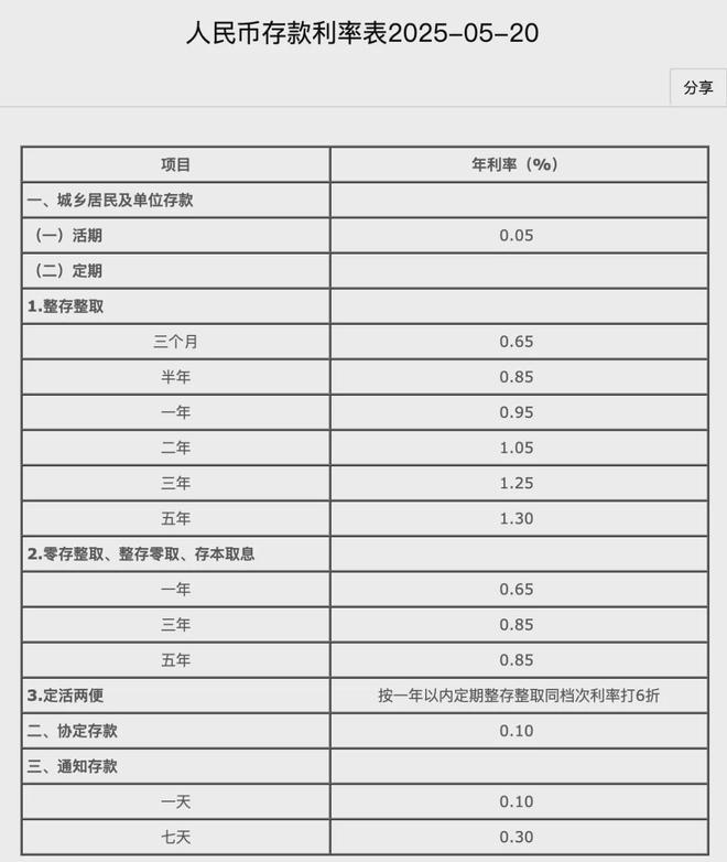 现金为王的时代即将归来__现金流动负债比率为负数
