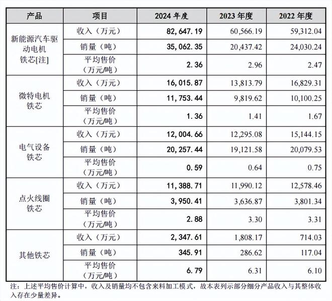 _宝马车枕头靠怎么降不下去_从大腿根部截肢能安假肢吗