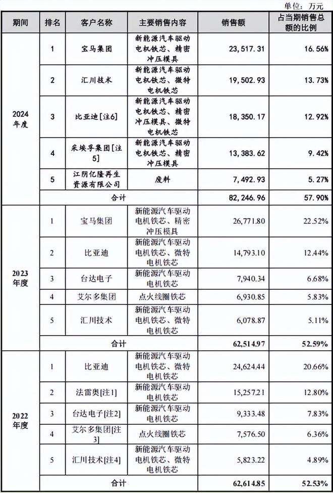 _从大腿根部截肢能安假肢吗_宝马车枕头靠怎么降不下去