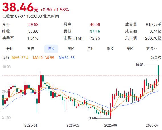 三棵树盈利预增，要靠“节衣缩食”？员工持股何时兑付？