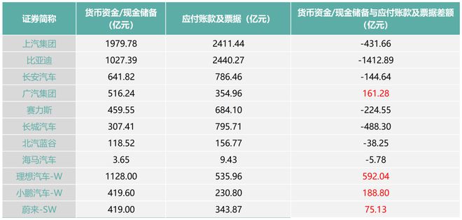 _60天账期，难终结车圈内卷？丨氪金·汽车_60天账期，难终结车圈内卷？丨氪金·汽车