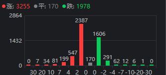 板块6连阳，今日涨停潮！炒股，没“电”不行？