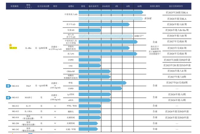 _估值现金流折现法_现金估值法