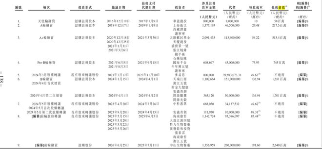 现金估值法_估值现金流折现法_