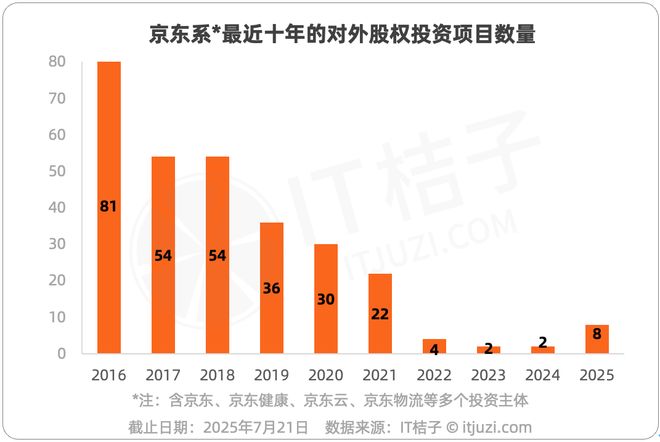_刘强东儿子是和谁生的_刘强东是京东的ceo吗