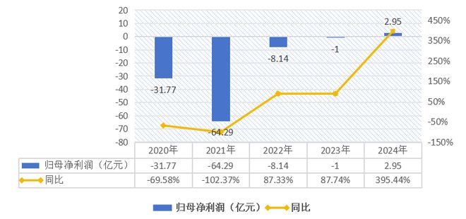 _叮咚买菜的免费菜几点更新_叮咚买菜限时抢购几点