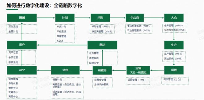 叮咚买菜限时抢购几点_叮咚买菜的免费菜几点更新_