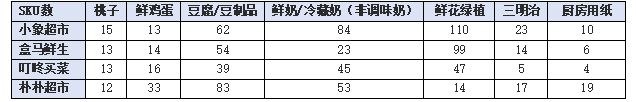 叮咚买菜的免费菜几点更新_叮咚买菜限时抢购几点_