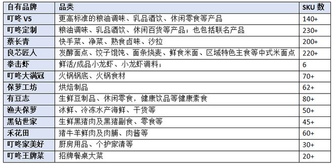 叮咚买菜限时抢购几点_叮咚买菜的免费菜几点更新_