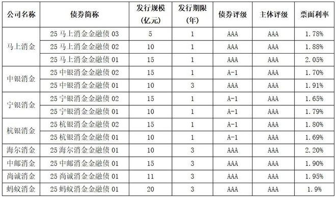 _债券募集说明书看哪些内容_债券发行募集说明书
