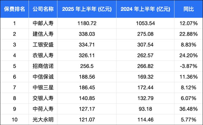 _招商银行最新保险产品_招商保险怎么样
