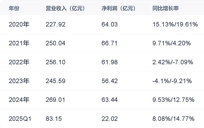 _海天味业翻了多少倍_海天味业调价